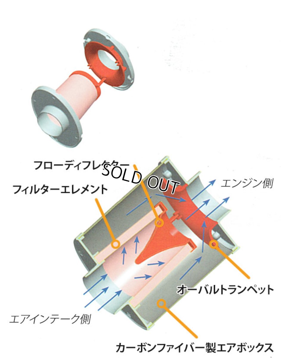 画像3: BMC 交換フィルターACOTARI-188 (3)