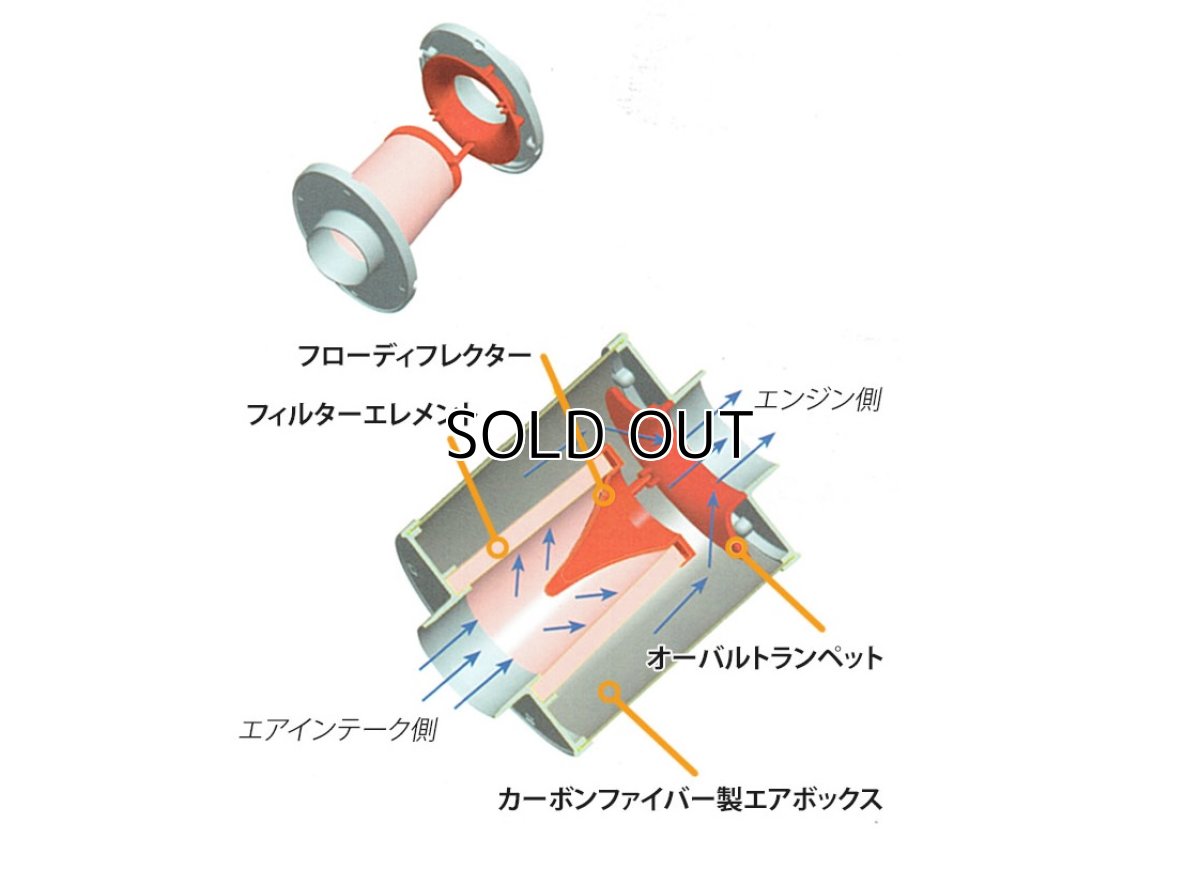 画像4: BMC OTA(オーバルトランペットエアボックス）＆リターンパイプセット for ABARTH500/595/695 (4)