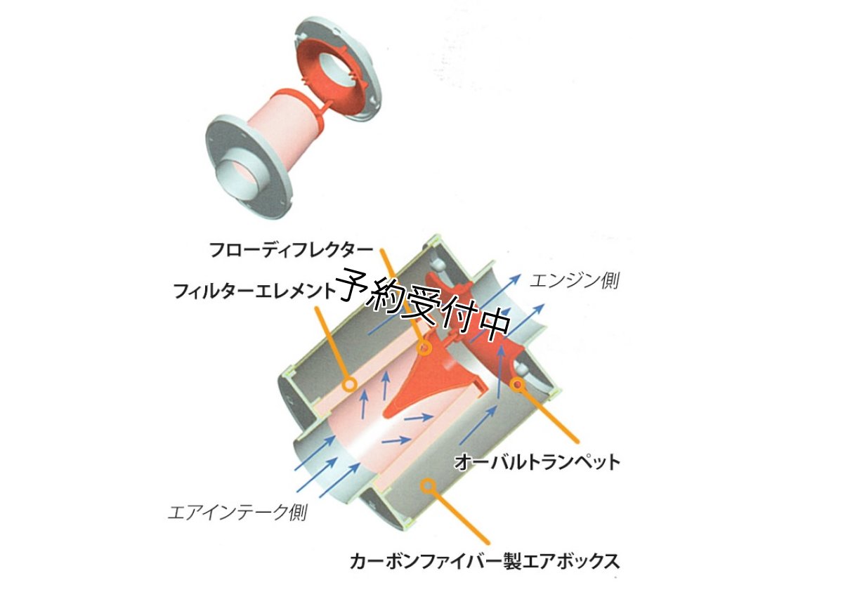 画像4: 【予約受付中】BMC OTA(オーバルトランペットエアボックス）＆リターンパイプセット for ABARTH500/595/695 (4)